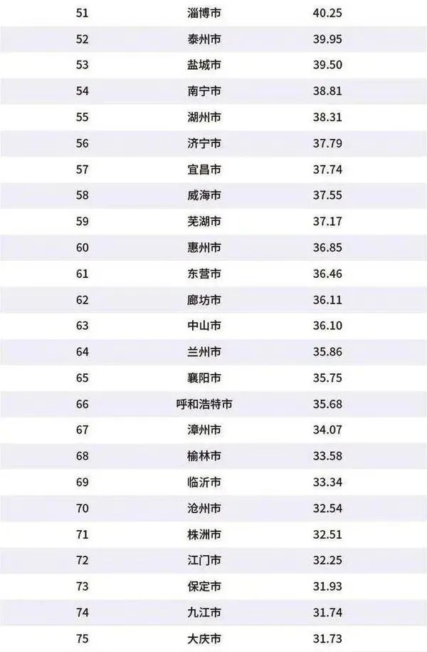 全国城市gdp排行榜2020_全国城市gdp排名2020年