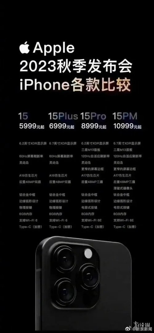 iphone15价格介绍 苹果15售价多少