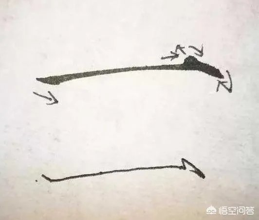 瘦金体怎么练