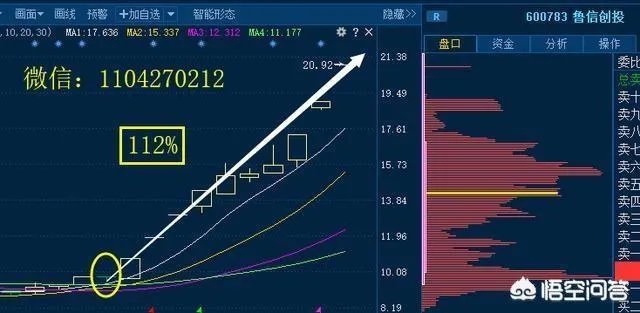 科大讯飞和中科大