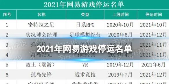 2021年网易游戏停运名单 2021年网易有哪些停运游戏