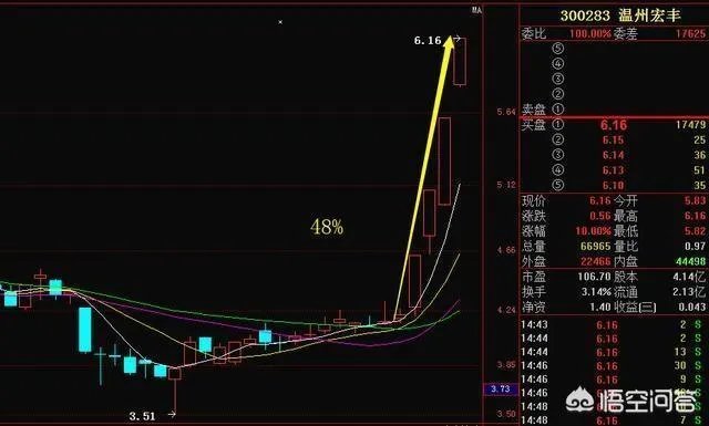 科大讯飞和中科大