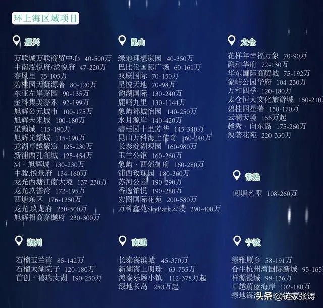 金华卖房