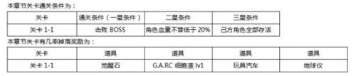 东京战纪第一章怎么过 东京战纪第一章通关攻略