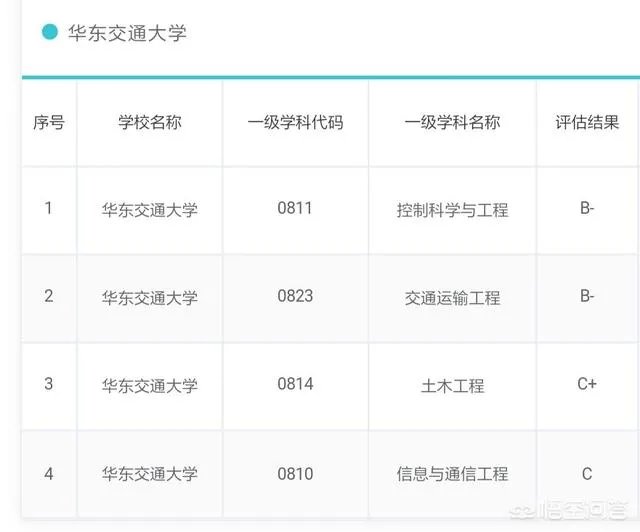 华东交通大学