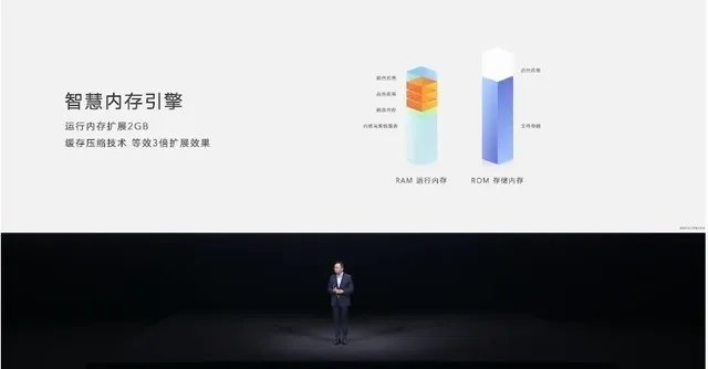 荣耀60发布会汇总:拍照超强的