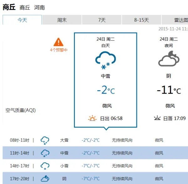 商丘天气预报