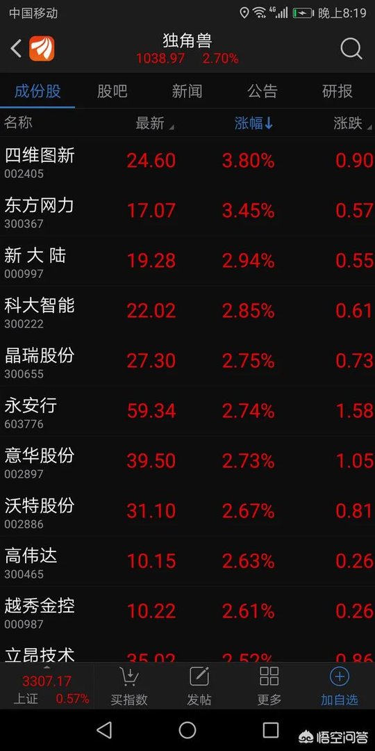 未来我们该如何投资“独角兽”公司？