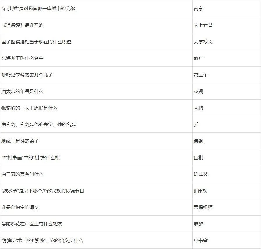 梦幻西游2022元宵节答题答案大全