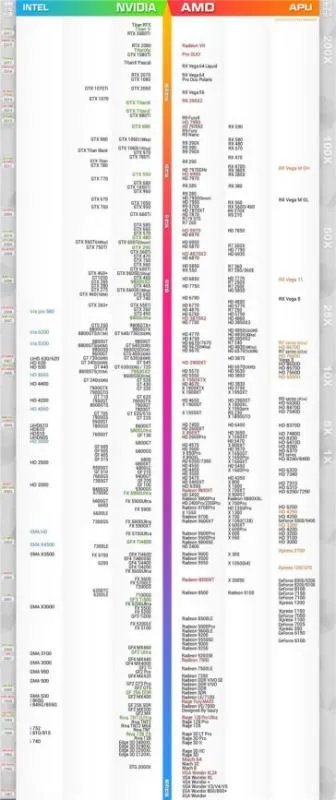 2020年笔记本显卡天梯图？