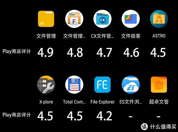 十款免费安卓文件管理器横评，除了ES文件浏览器真没一个能打的？