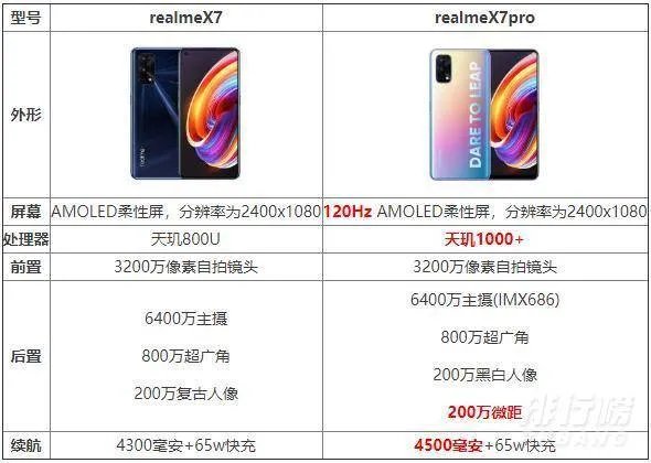 realmex7和realmex7pro区别_realmex7和realmex7pro对比