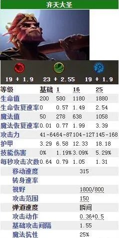 曝DOTA2新英雄孙悟空技能 真实性还不能确定