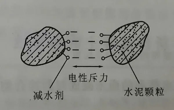 减水剂指的是什么？