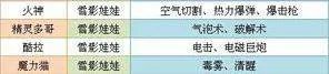 雪影娃娃怎么生
