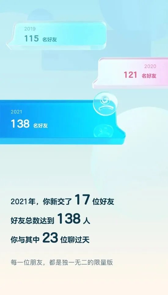 2021 QQ年度社交报告出炉:来看看你的年度社交形象吧!