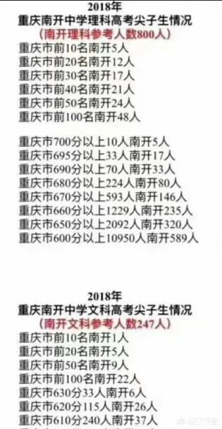 南开中学是重庆市最厉害的中学吗?在全国地位和影响力如何?