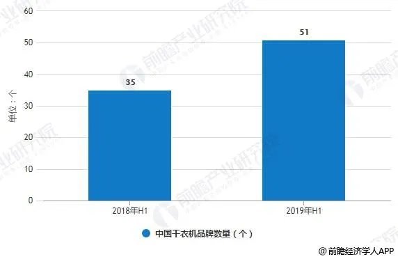 干洗店的前景如何?