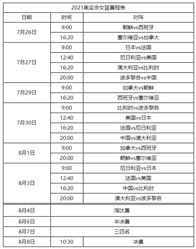 2021东京奥运会女篮赛程表