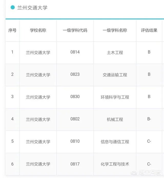 华东交通大学