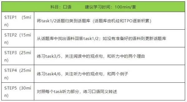 托福 TPO是什么?
