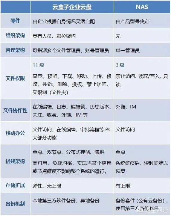 私有云公司