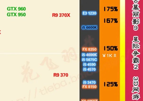 技嘉g1.sniper b6主板 怎样设置中文