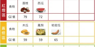 gi公式