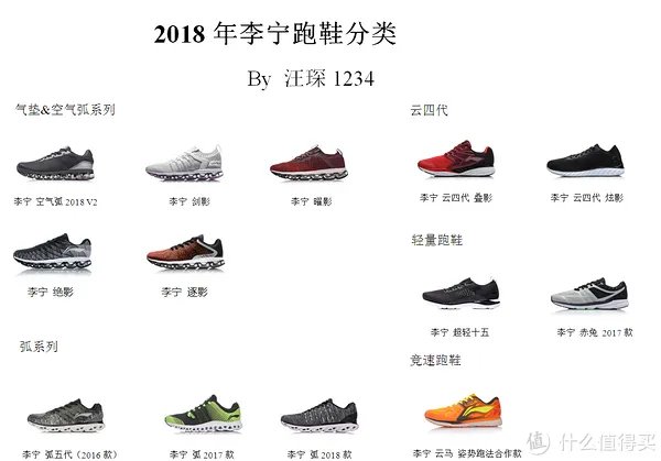 2018年跑鞋购买指南 篇二:李宁跑鞋推荐、点评及购买途径分析