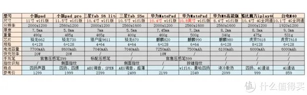 安卓平板推荐
