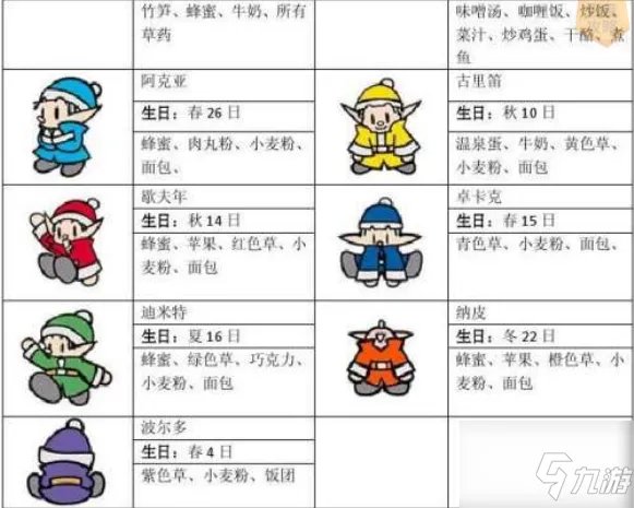 《牧场物语》矿石镇的伙伴们加好感度图文教程 矿石镇的伙伴们如何看好感度