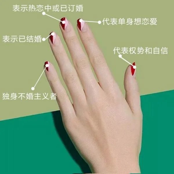 十指带戒指的含义
