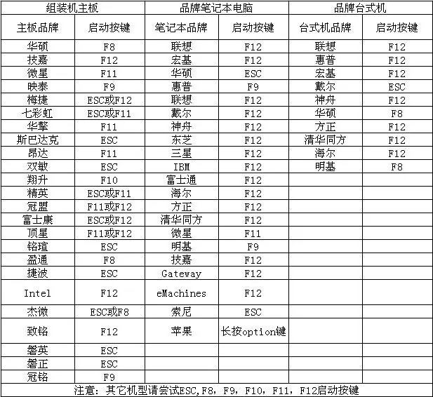 如果BIOS里没有hard disk该怎么处理?