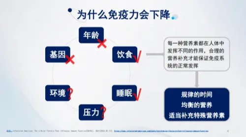 保加利亚乳杆菌OLL1073R-1:特殊时期助力健康,不惧生活挑战