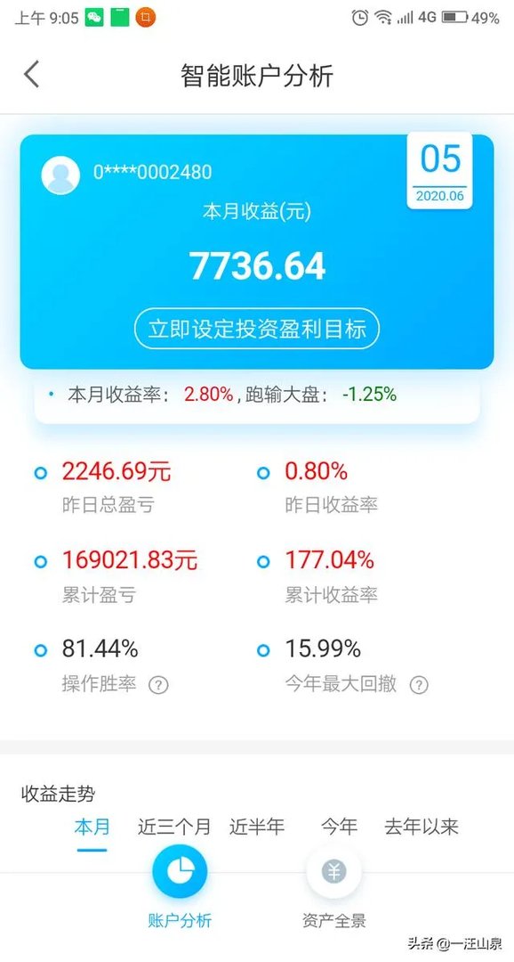 炒股5万賺到50万的例子有吗？