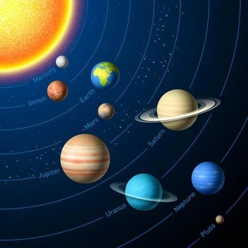 太阳系八大行星示意图