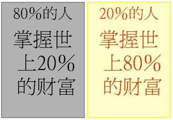 什么是28定律？