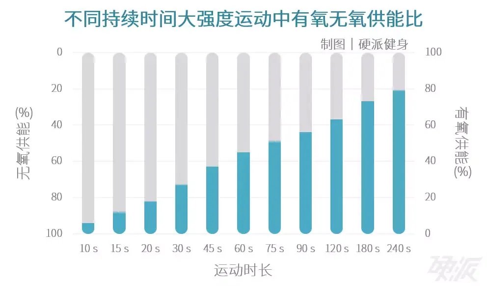到底什么是有氧运动？什么是无氧运动？