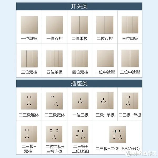 超模刘雯代言公牛集团，开启时尚超薄开关新时代