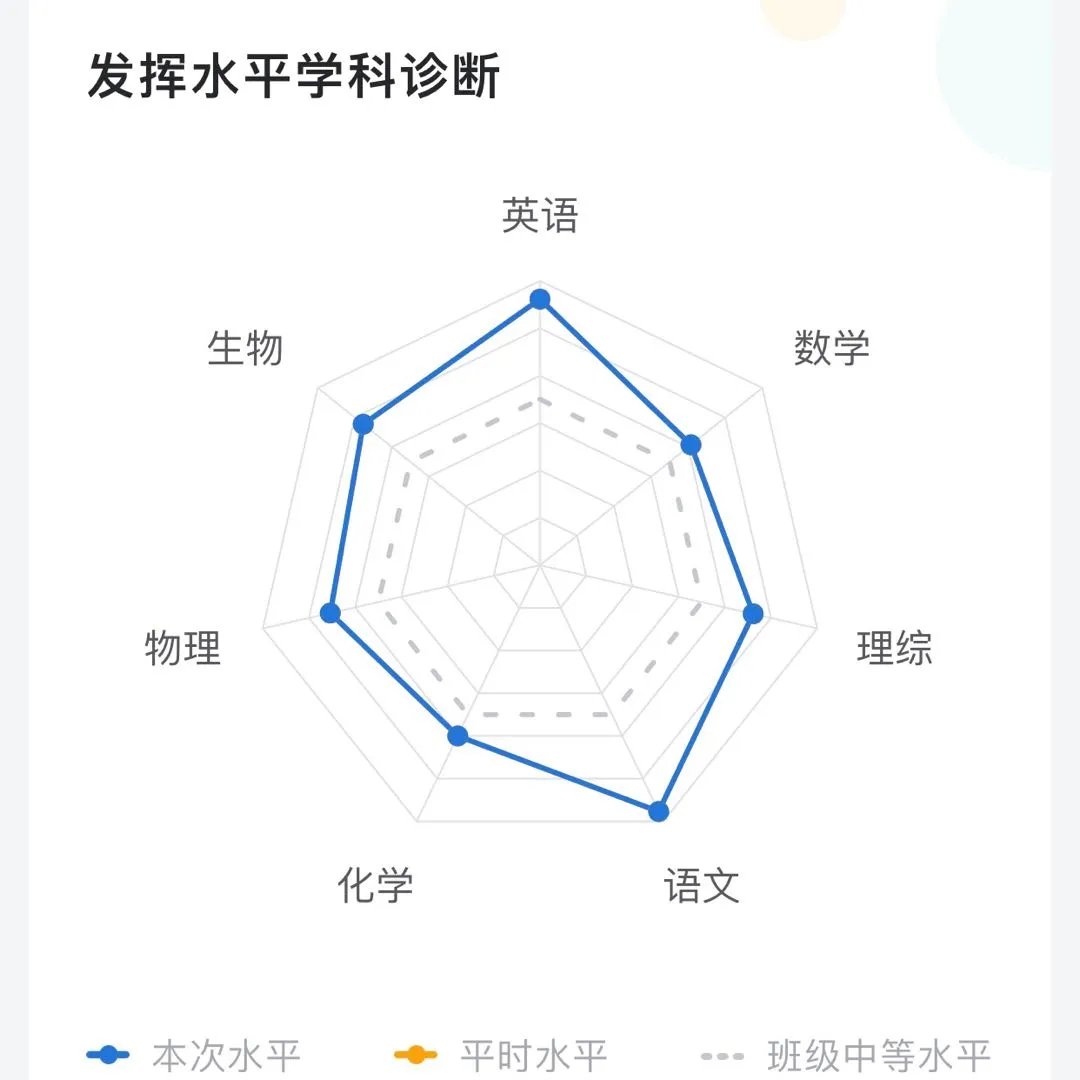 小考