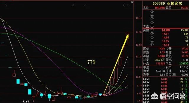 科大讯飞和中科大