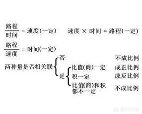 正比例反比例概念？