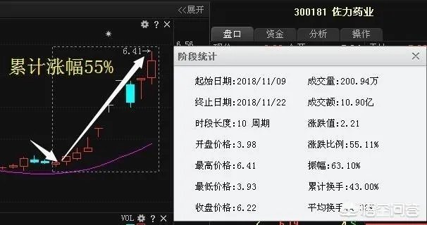 科大讯飞和中科大