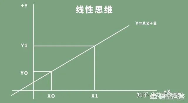 什么是逆向思维?