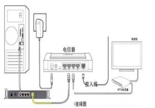 怎么重新设置无线路由器2017 设置无线路由器步骤解析