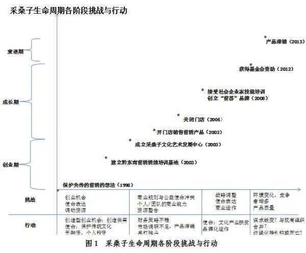 经济合作与发展组织的功能运作
