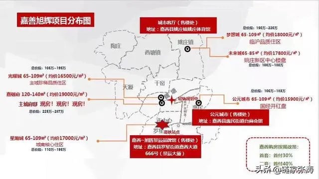 金华卖房