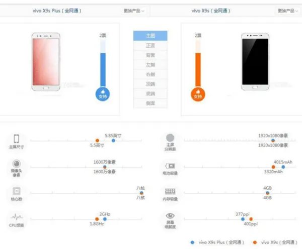 vivo X9sPlus和X9S有什么区别