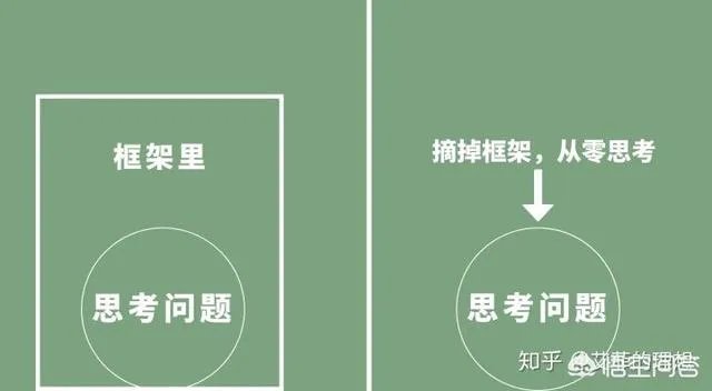 什么是逆向思维?