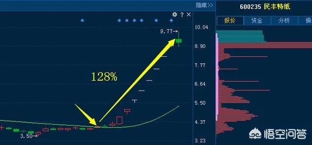 科大讯飞和中科大